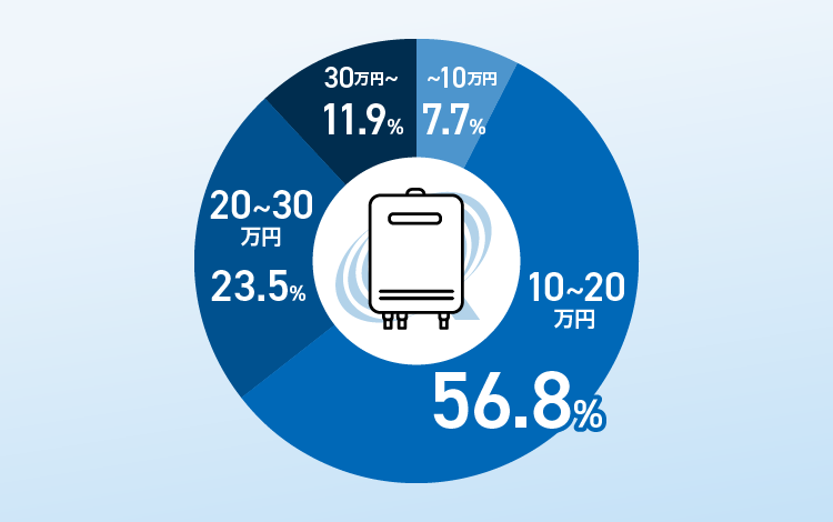 ガス給湯器の交換費用相場