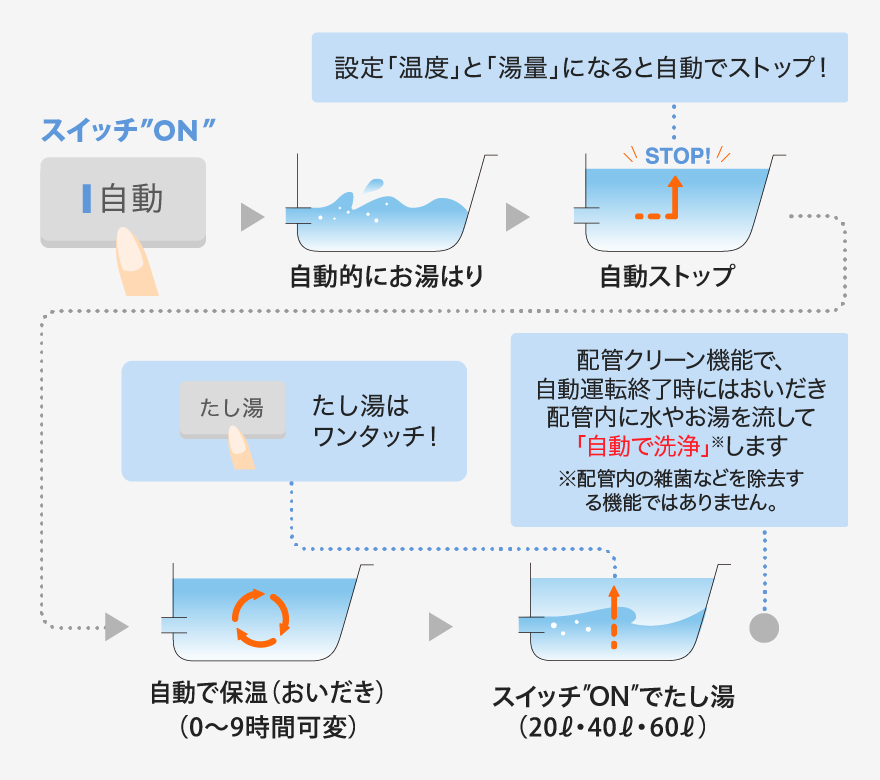オートタイプ
