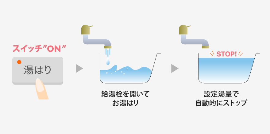 給湯専用