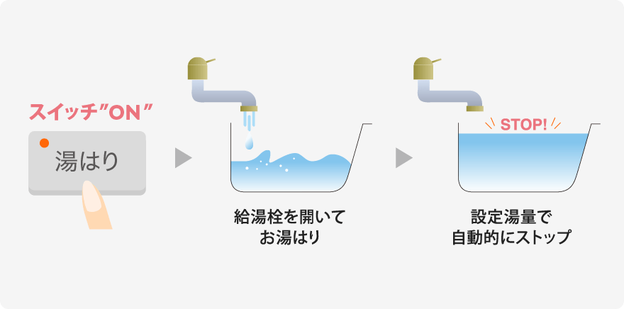 給湯専用