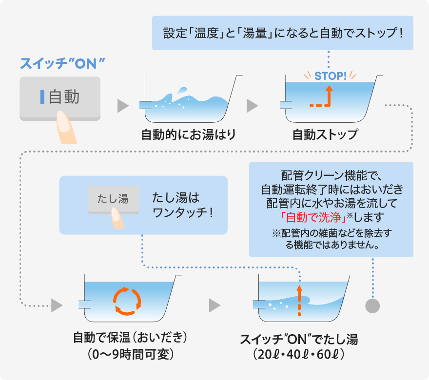 オートタイプ