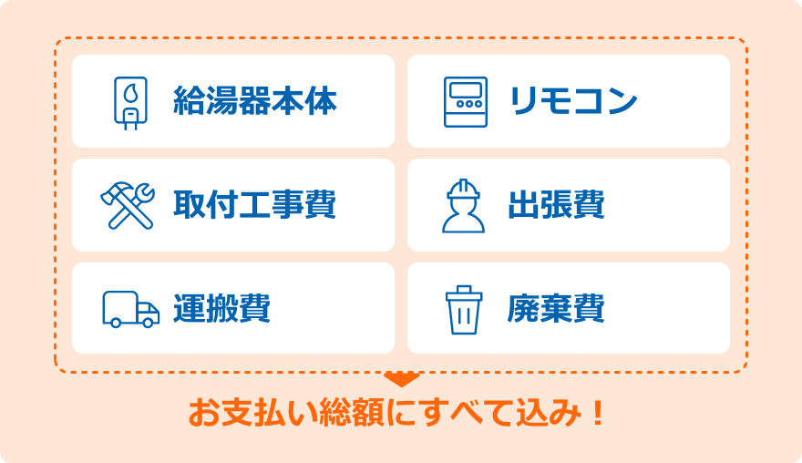 お支払い総額にすべて込み！