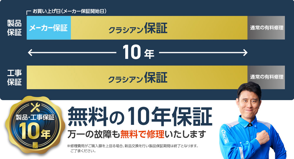 無料の10年間の延長保証