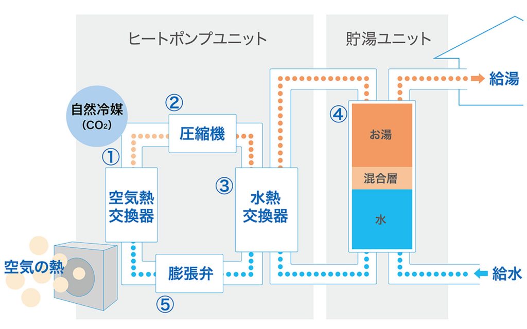 ユニットの構造図