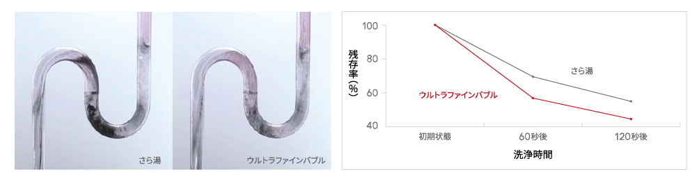 実験結果3