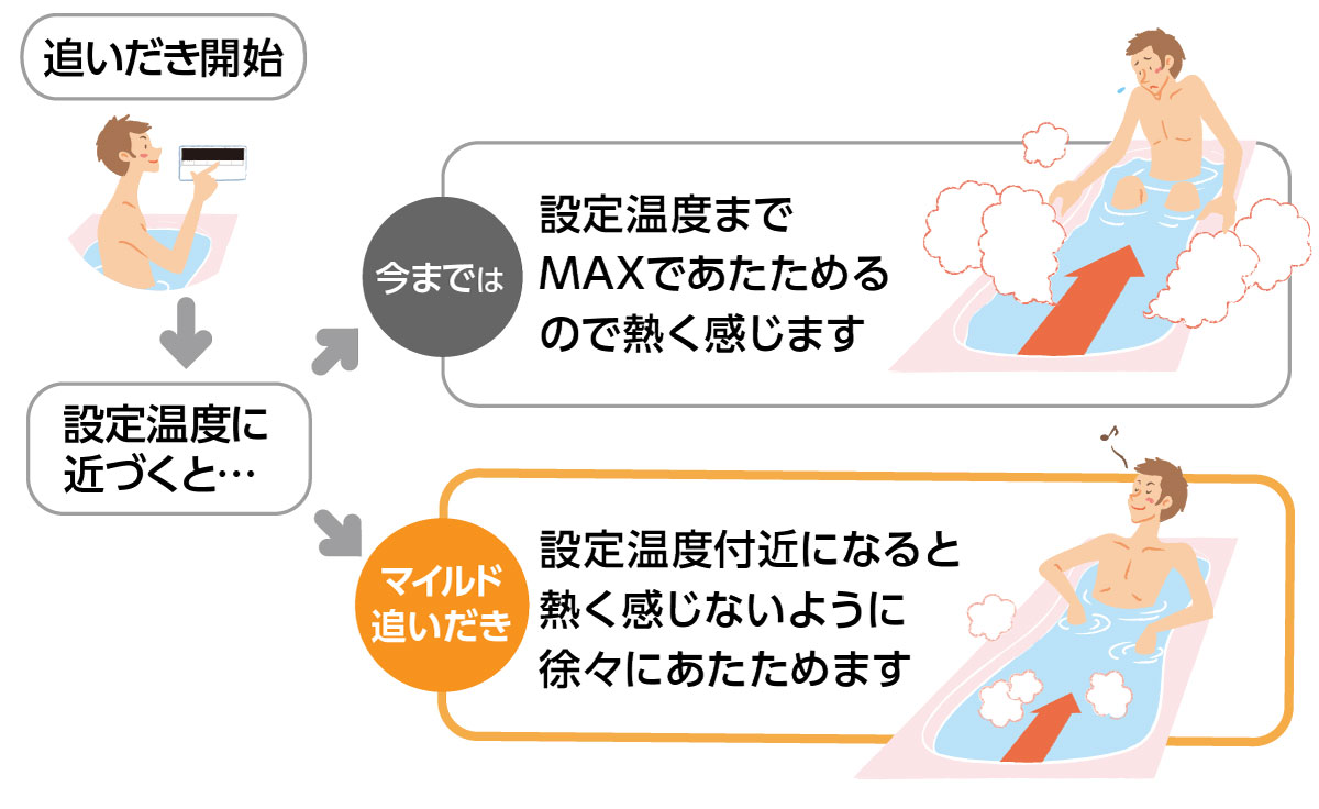 マイルド追いだき