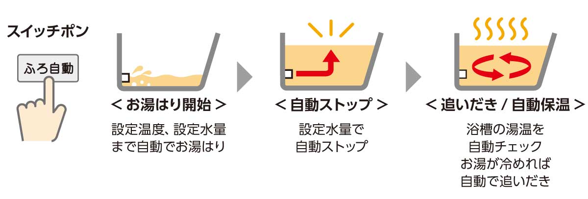 お風呂沸かし自動