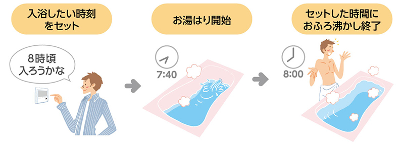 沸上予約