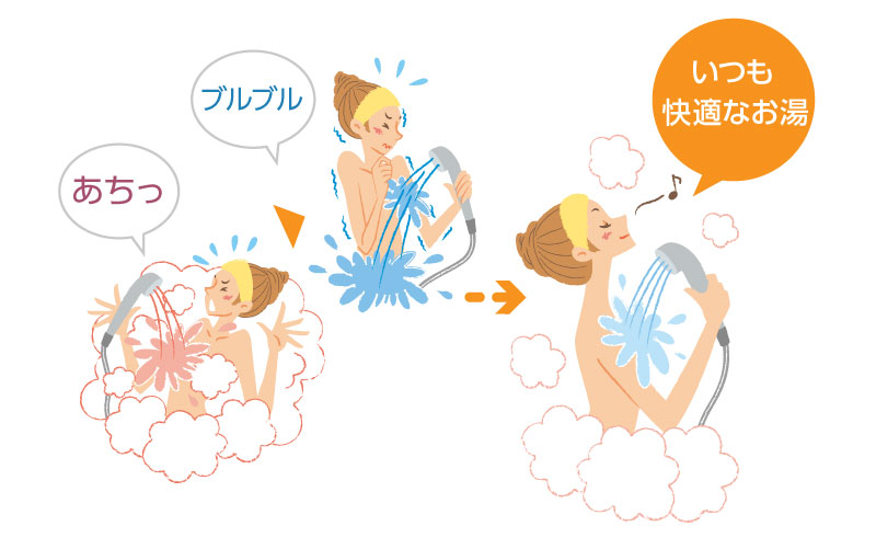 Q-TEC制御