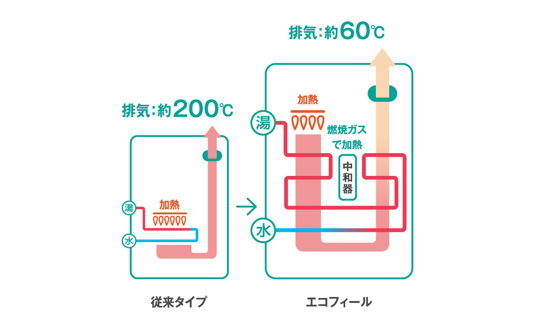 エコフィール:説明1