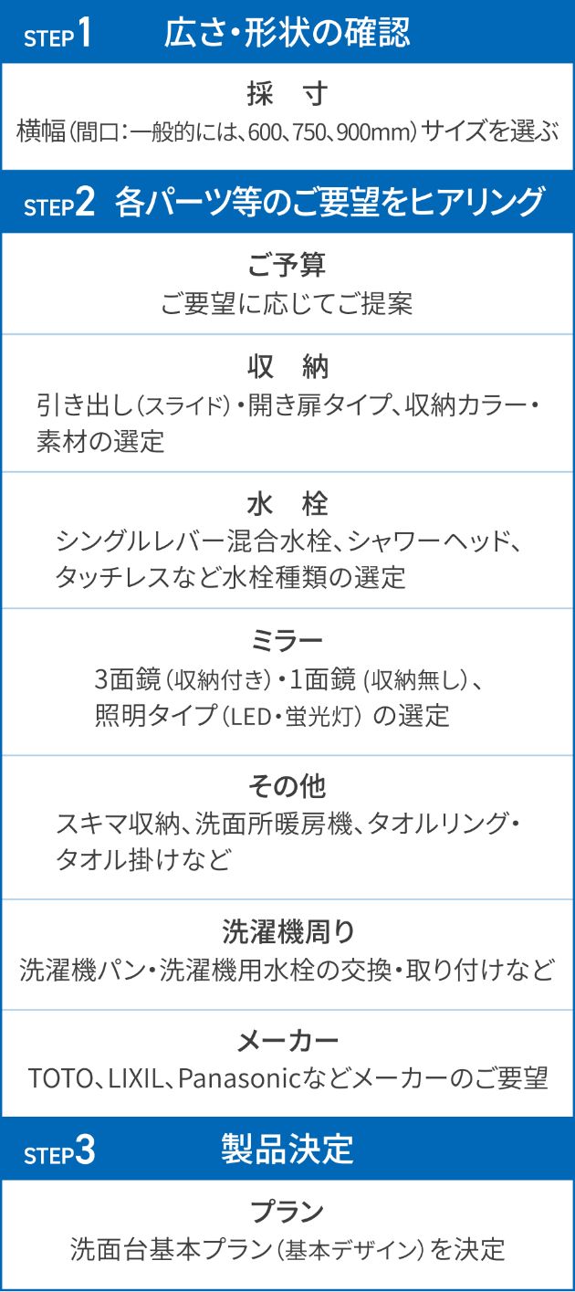 洗面台リフォーム施工の流れ