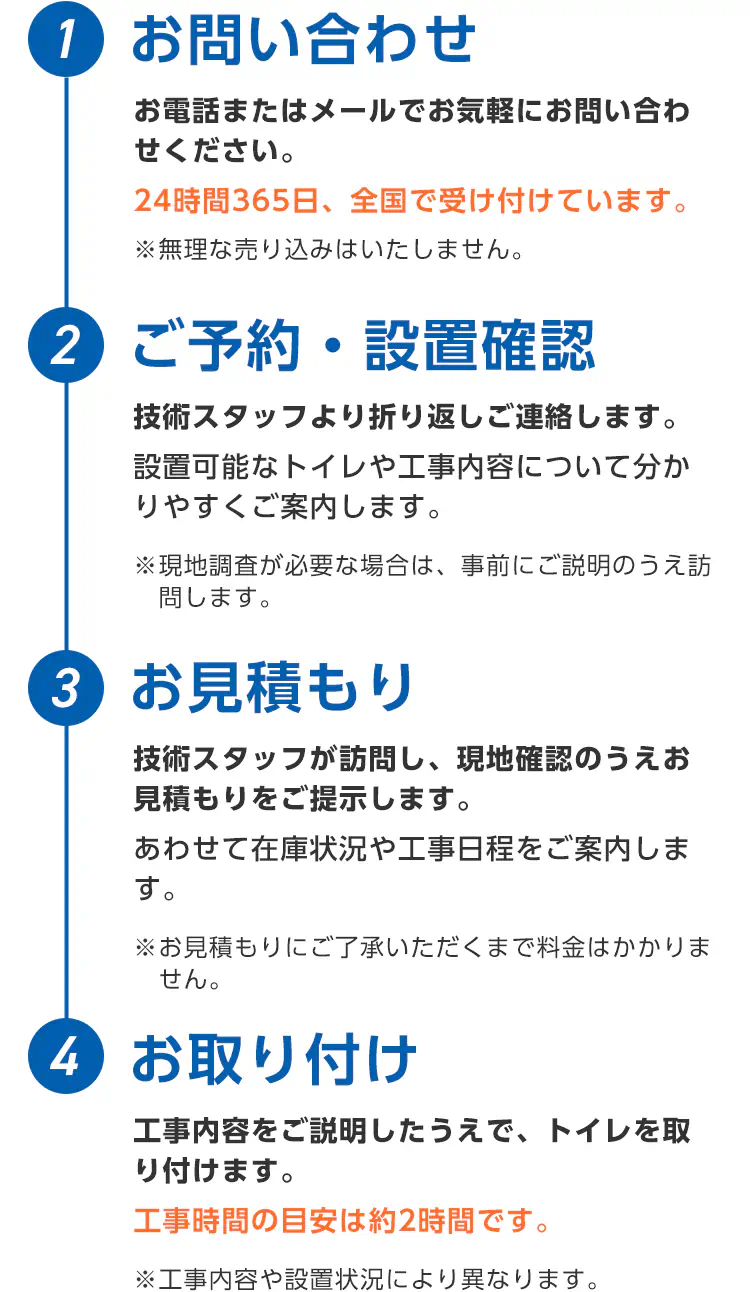 トイレ交換の流れイメージ