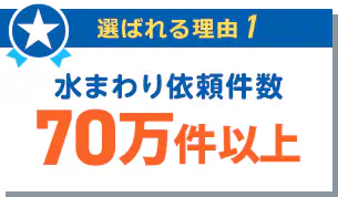 水まわりご依頼件数70万件以上