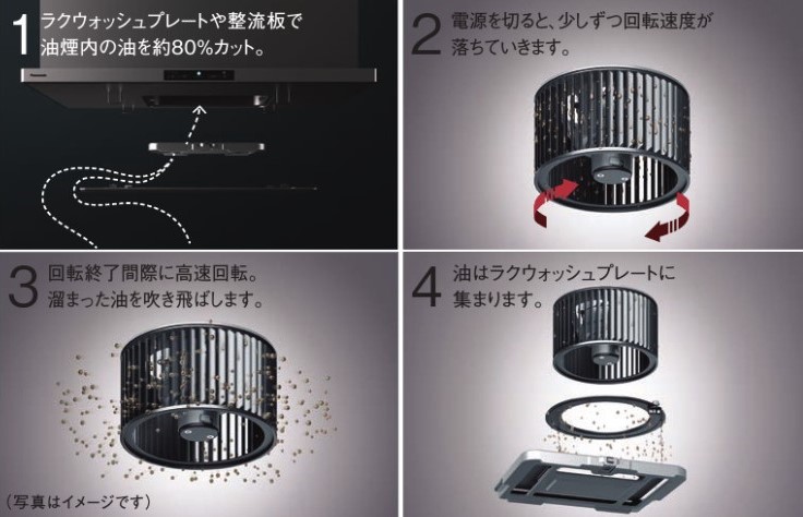 お掃除が断然ラク！ほっとくリーンフード