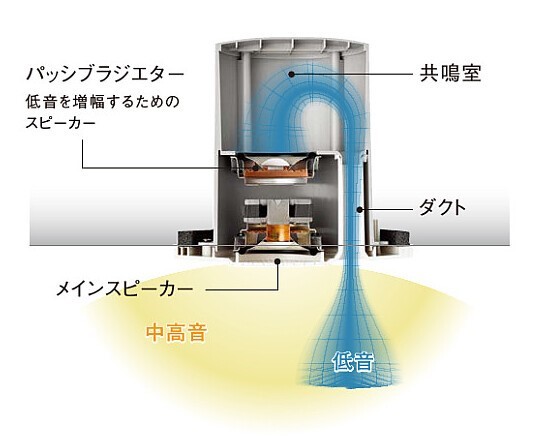 お気に入りの音楽を浴室でも