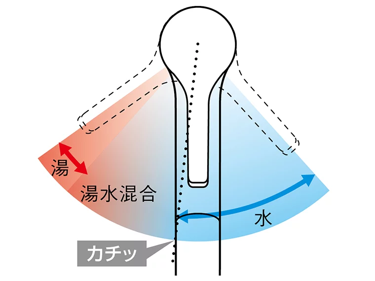 エコシングル水栓