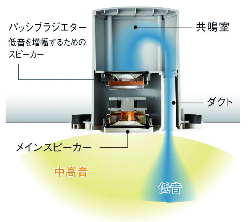 サウンドシャワーe