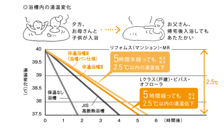 保温浴槽