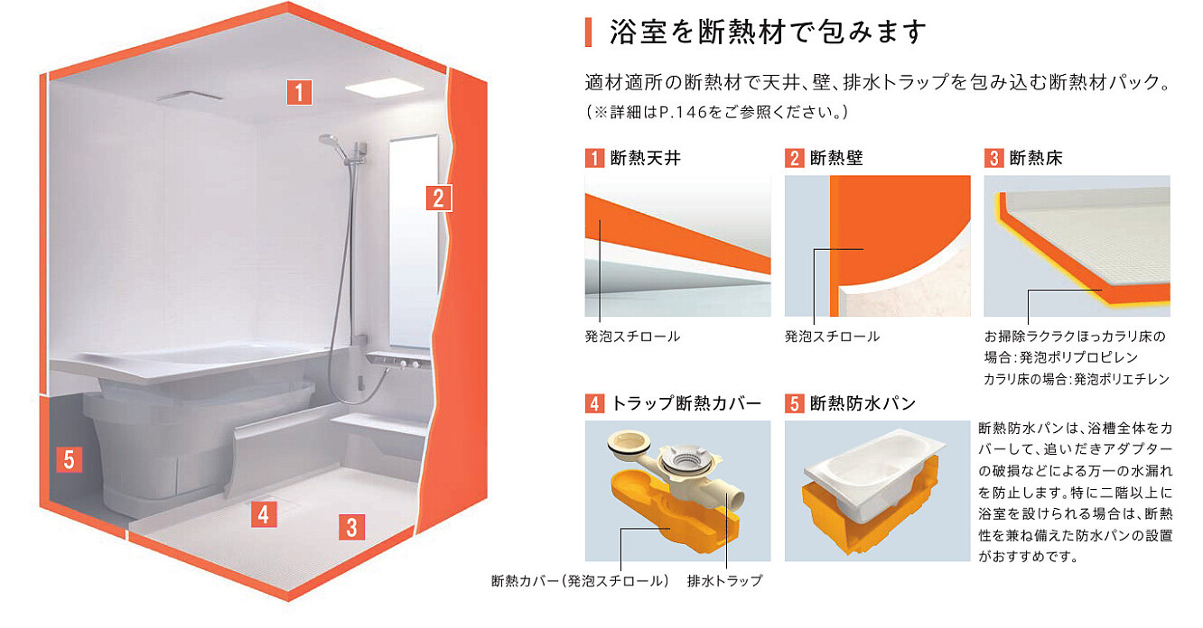 浴室を断熱材で包み込み快適な室温に