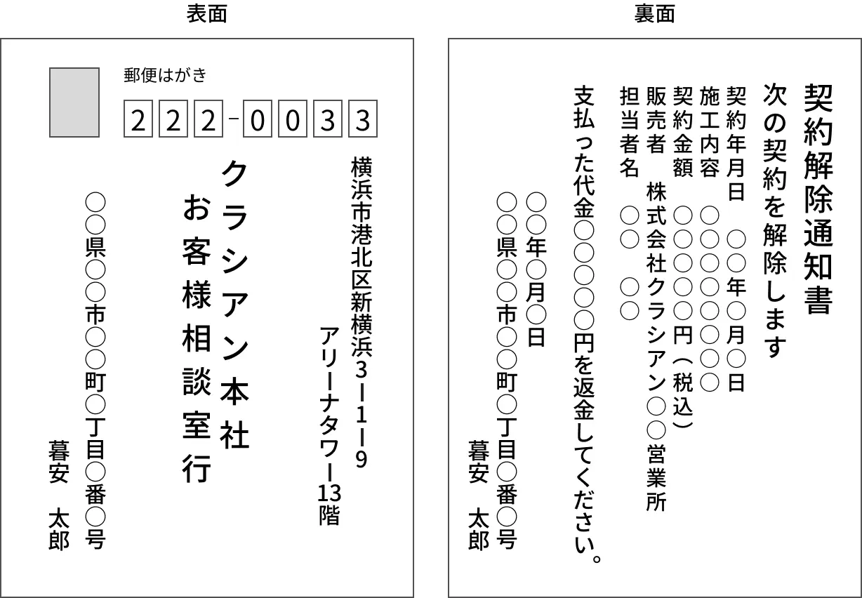 ハガキで通知する場合の記入例