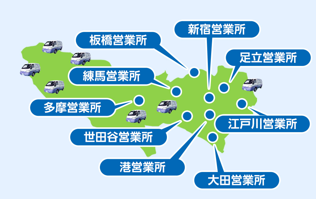 東京都の担当営業所