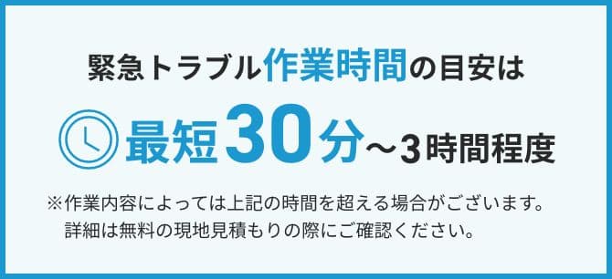 緊急トラブル作業時間の目安は最短30分〜3時間程度 ※作業内容によっては上記の時間を超える場合がございます。詳細は無料の現地見積もりの際にご確認ください。