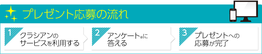 プレゼント応募の流れ