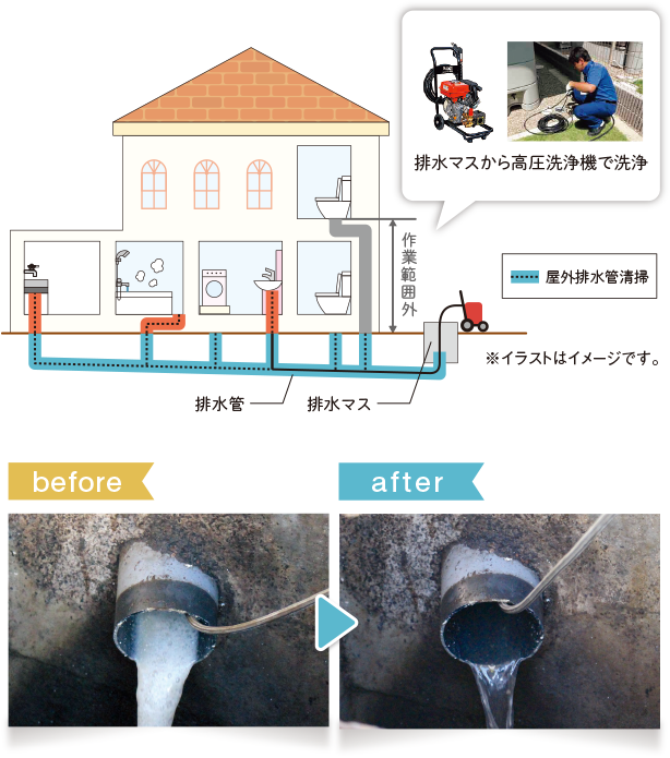 排水管清掃サービス クラシアン