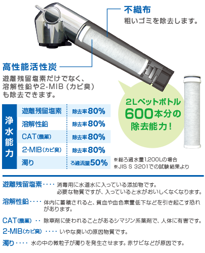 浄水器付水栓 くら清みず クラシアン