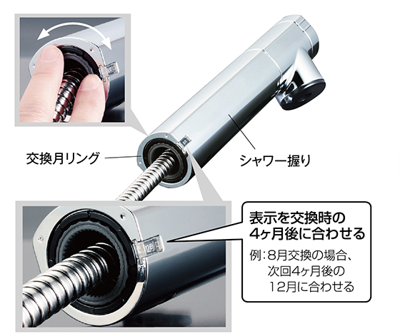 分かりやすいカートリッジ交換月表示