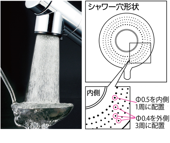 内側と外側に2種類のシャワー穴径を採用