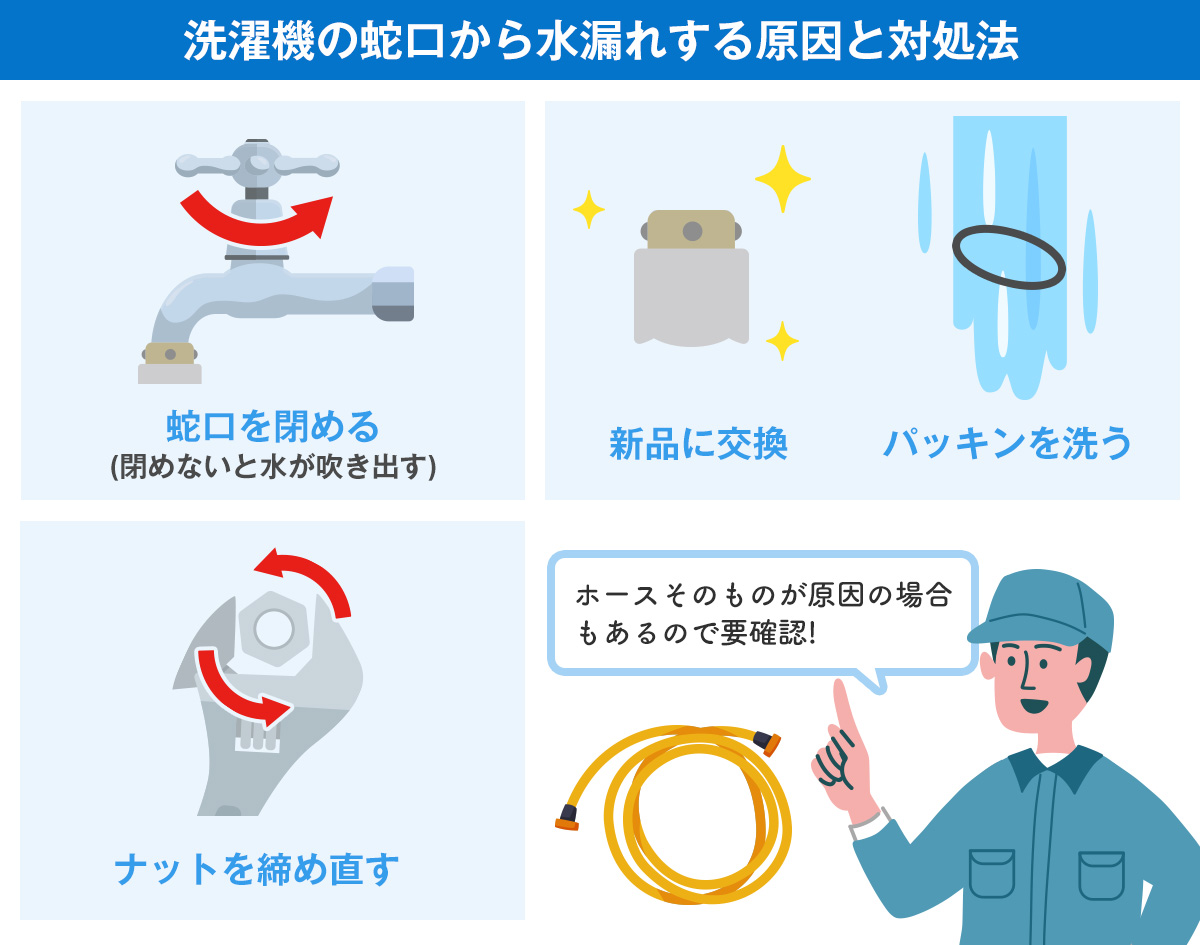 洗濯機の蛇口から水漏れする原因と対処法