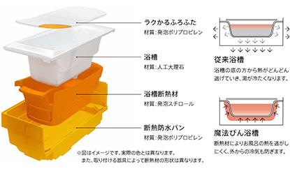 魔法びん浴槽