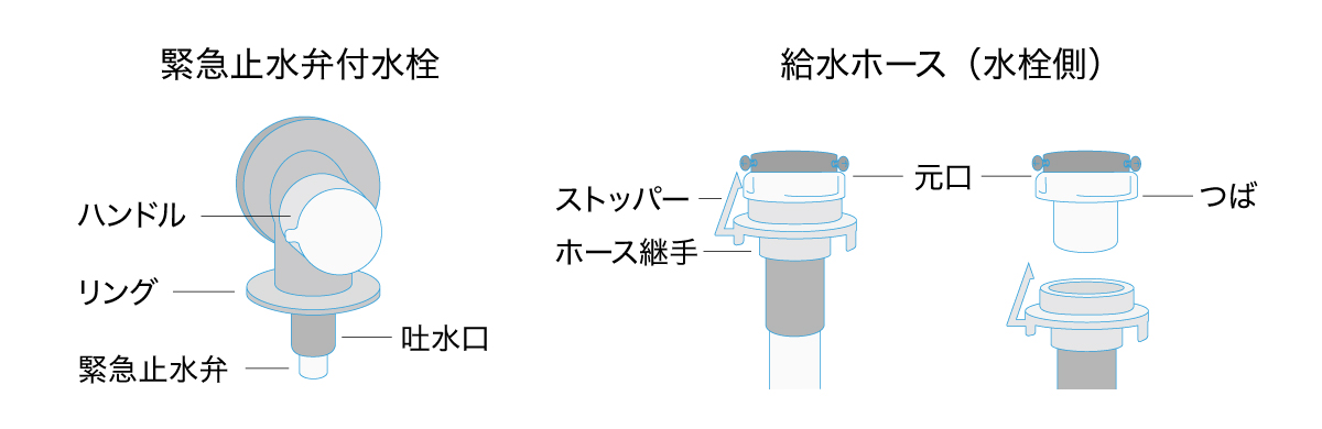 緊急止水弁付水栓