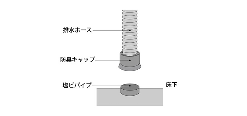 排水ホース