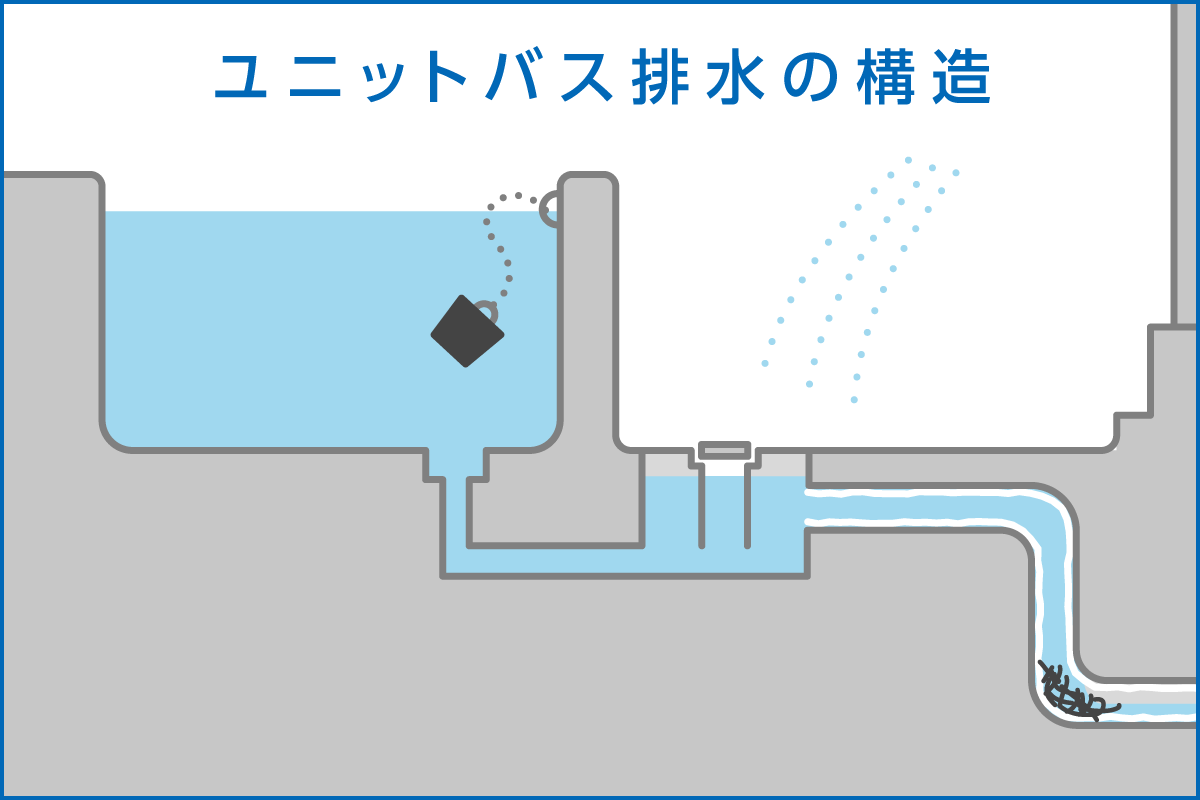 ユニットバス排水の構造