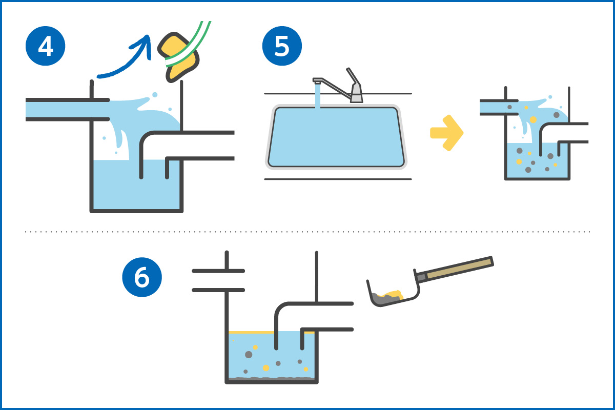キッチン排水管の清掃方法