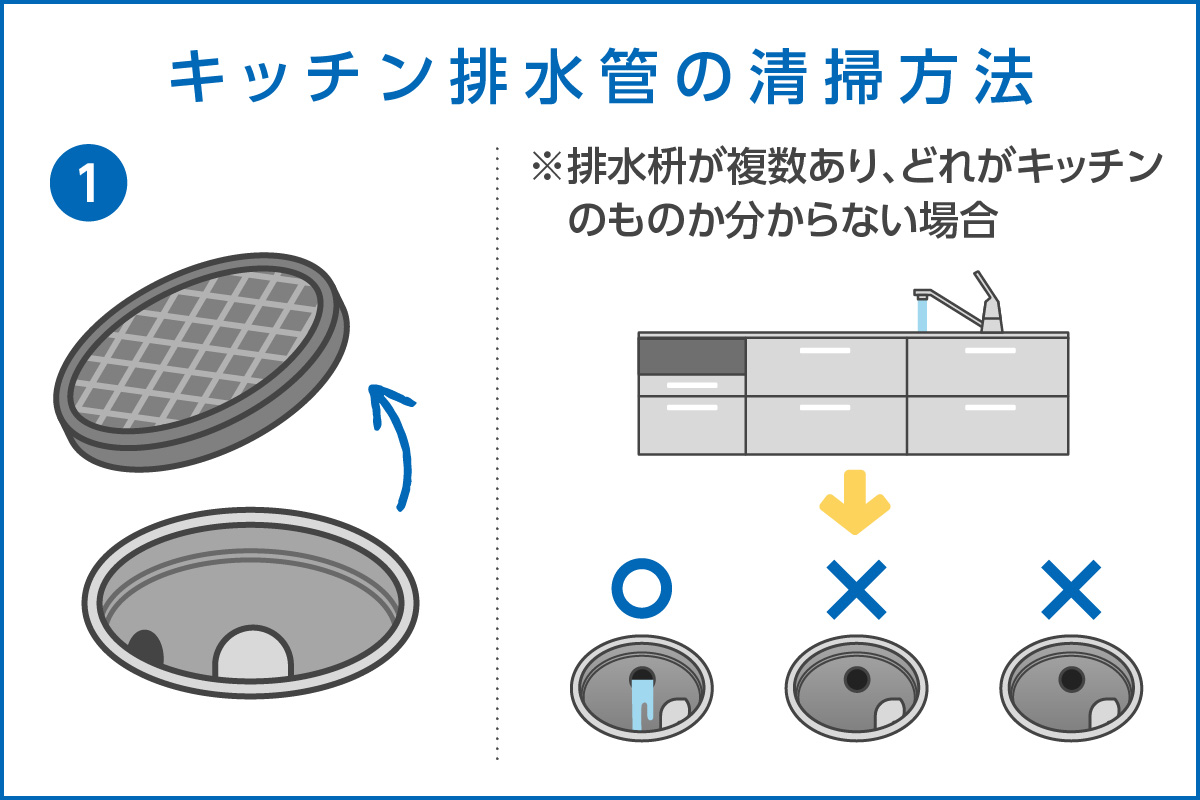 キッチン排水管の清掃方法