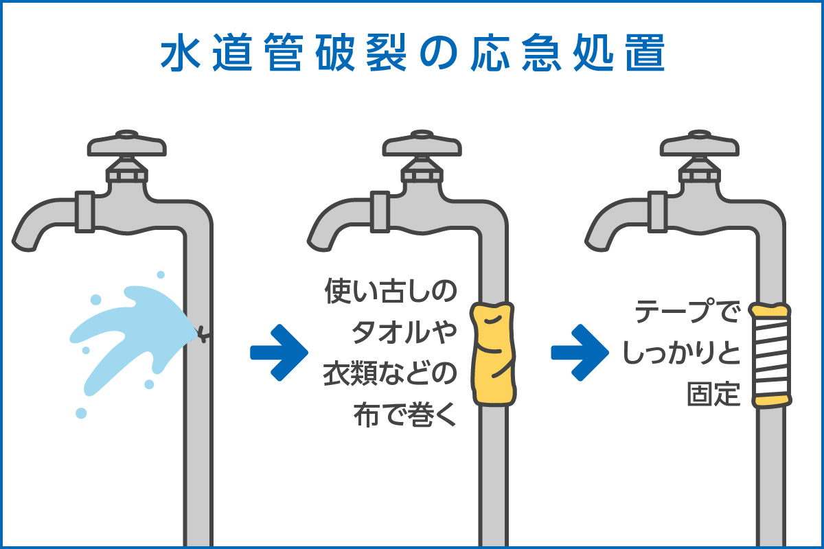 水道管破裂の応急措置