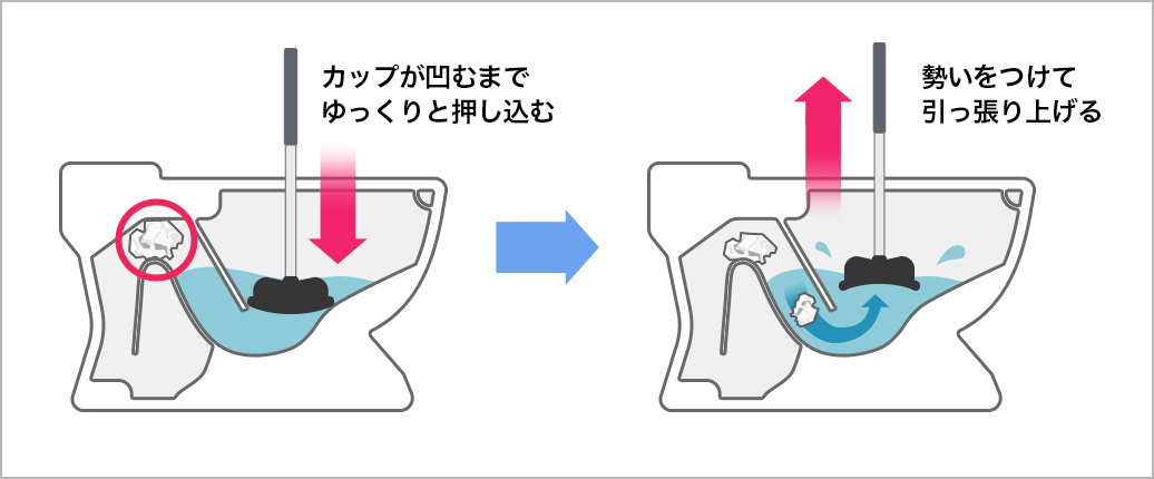 ラバーカップの使い方