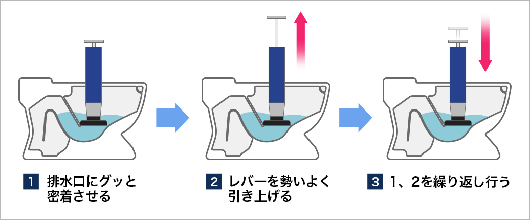 真空式パイプクリーナーを使うつまり解消方法