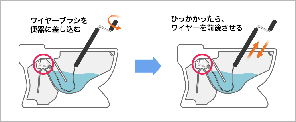 家庭用ワイヤーブラシを使うつまり解消方法