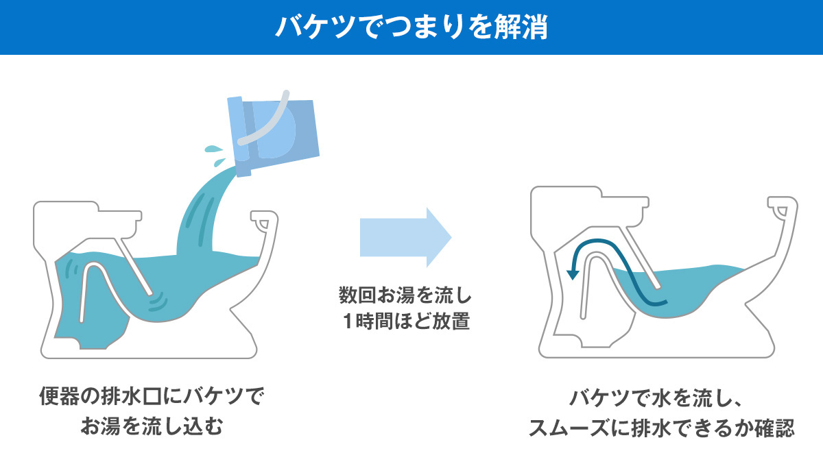 流れが悪い